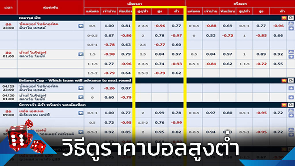 วิธีดูราคาบอลสูงต่ำ
